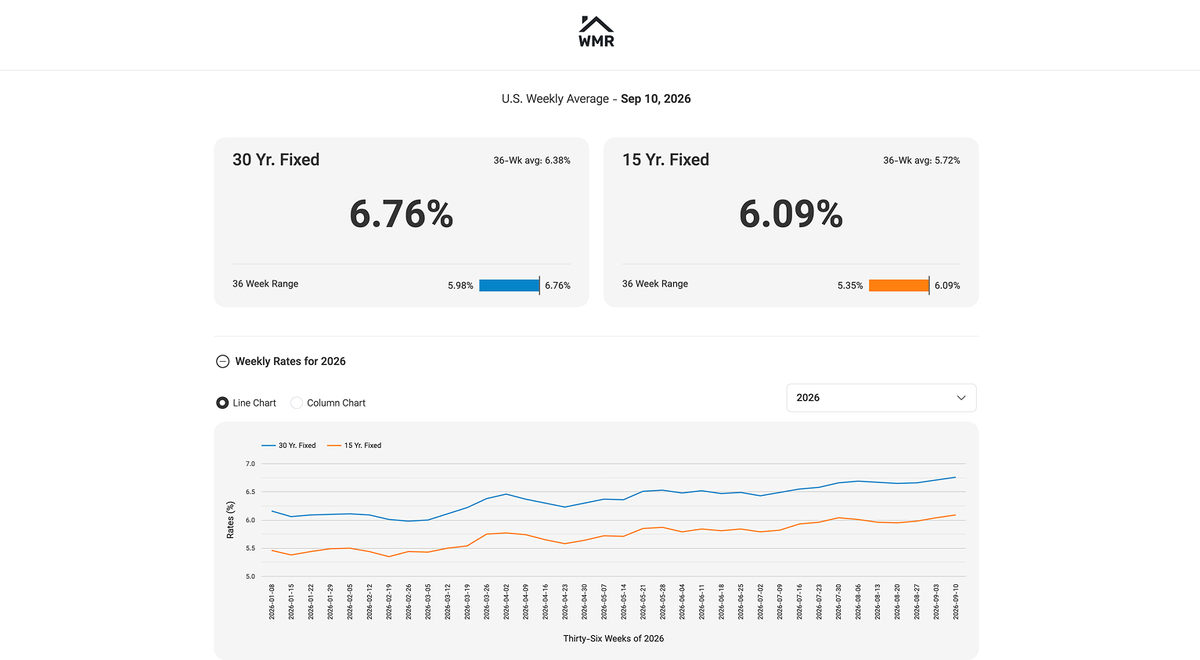 Weekly Mortgage Rates screenshot